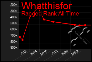 Total Graph of Whatthisfor