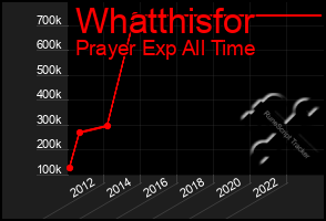 Total Graph of Whatthisfor