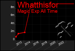 Total Graph of Whatthisfor