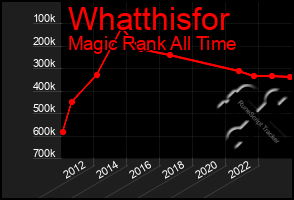 Total Graph of Whatthisfor