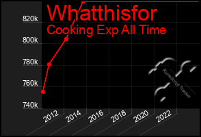 Total Graph of Whatthisfor