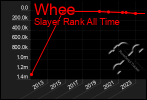 Total Graph of Whee