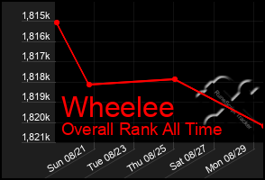 Total Graph of Wheelee