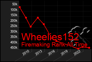 Total Graph of Wheelies152