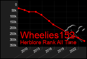 Total Graph of Wheelies152