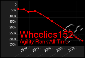 Total Graph of Wheelies152