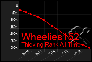 Total Graph of Wheelies152