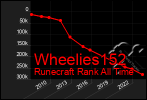 Total Graph of Wheelies152