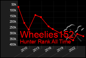 Total Graph of Wheelies152