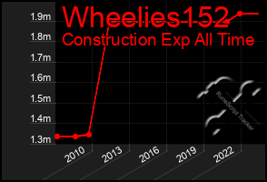 Total Graph of Wheelies152