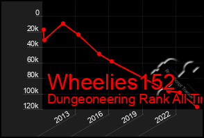 Total Graph of Wheelies152