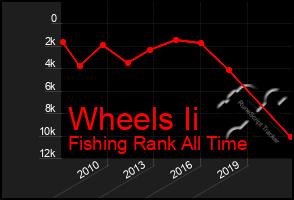 Total Graph of Wheels Ii