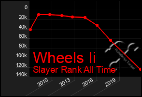 Total Graph of Wheels Ii