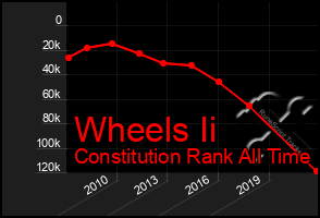 Total Graph of Wheels Ii