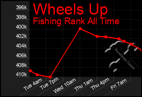 Total Graph of Wheels Up