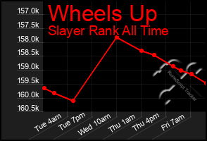 Total Graph of Wheels Up