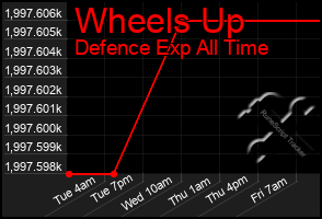 Total Graph of Wheels Up