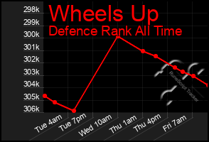 Total Graph of Wheels Up