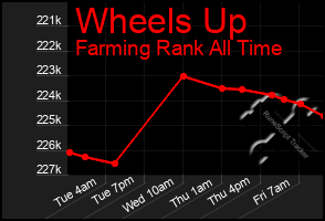 Total Graph of Wheels Up