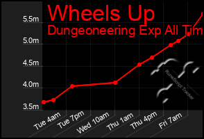 Total Graph of Wheels Up