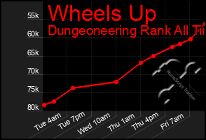 Total Graph of Wheels Up