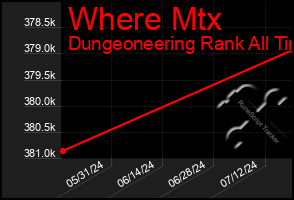 Total Graph of Where Mtx