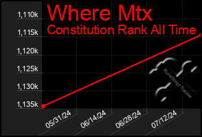 Total Graph of Where Mtx