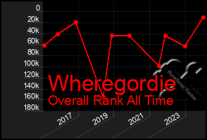 Total Graph of Wheregordie