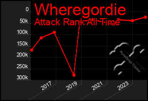 Total Graph of Wheregordie