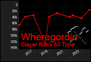 Total Graph of Wheregordie