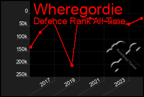 Total Graph of Wheregordie