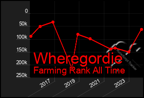 Total Graph of Wheregordie