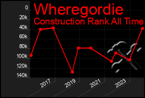 Total Graph of Wheregordie