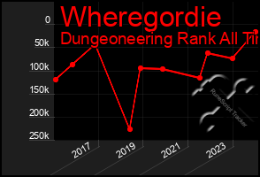 Total Graph of Wheregordie