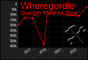 Total Graph of Wheregordie