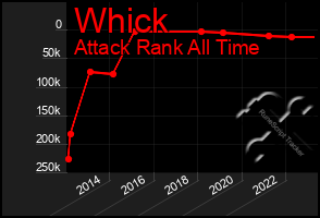 Total Graph of Whick