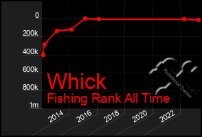 Total Graph of Whick