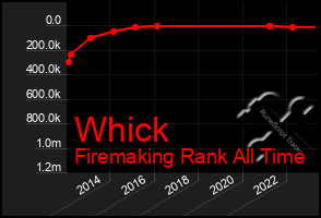 Total Graph of Whick