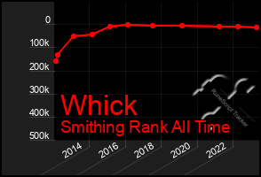 Total Graph of Whick