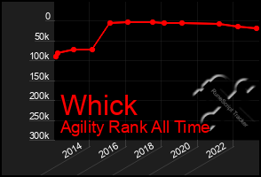 Total Graph of Whick