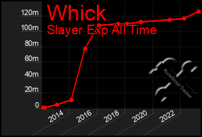 Total Graph of Whick