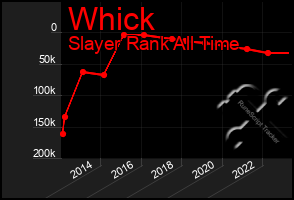 Total Graph of Whick