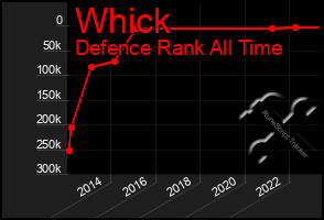 Total Graph of Whick