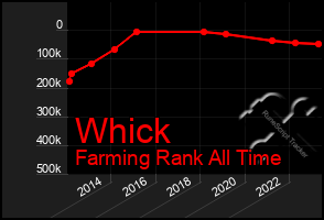 Total Graph of Whick