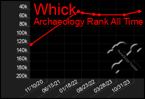 Total Graph of Whick