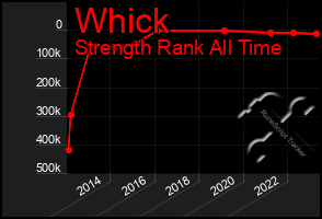 Total Graph of Whick