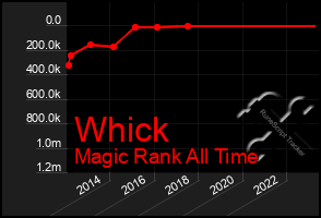 Total Graph of Whick