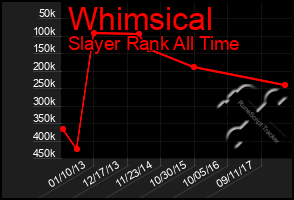 Total Graph of Whimsical
