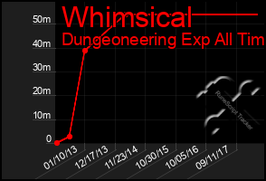 Total Graph of Whimsical