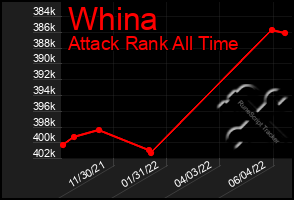 Total Graph of Whina